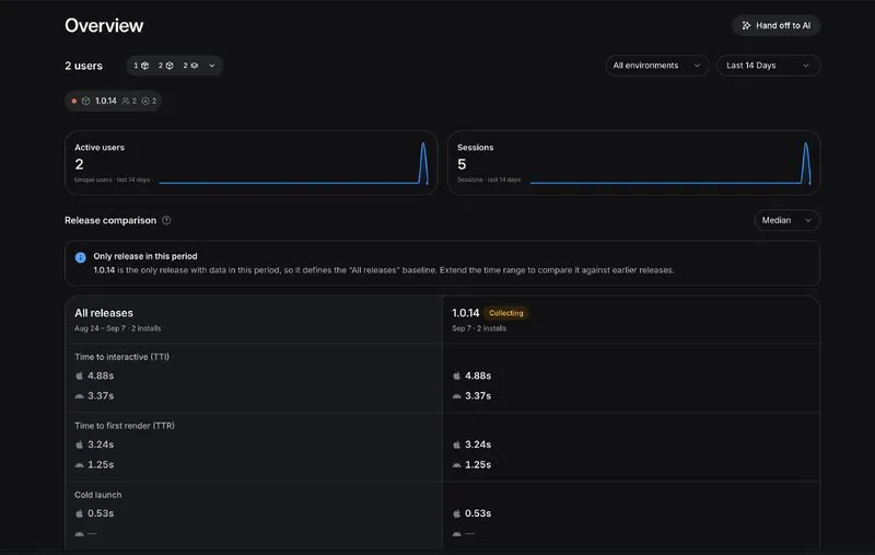 EAS Observe Overview comparing releases: time to interactive and time to first render for iOS and Android on release 1.0.14.