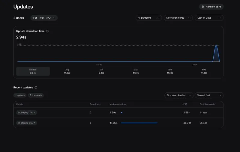 EAS Observe Updates view showing a median update download time of 2.94s across recent staging OTA updates.