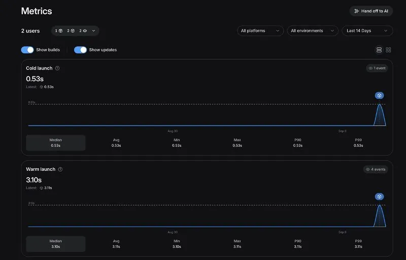 EAS Observe Metrics view showing a cold launch of 0.53s and a warm launch of 3.10s.